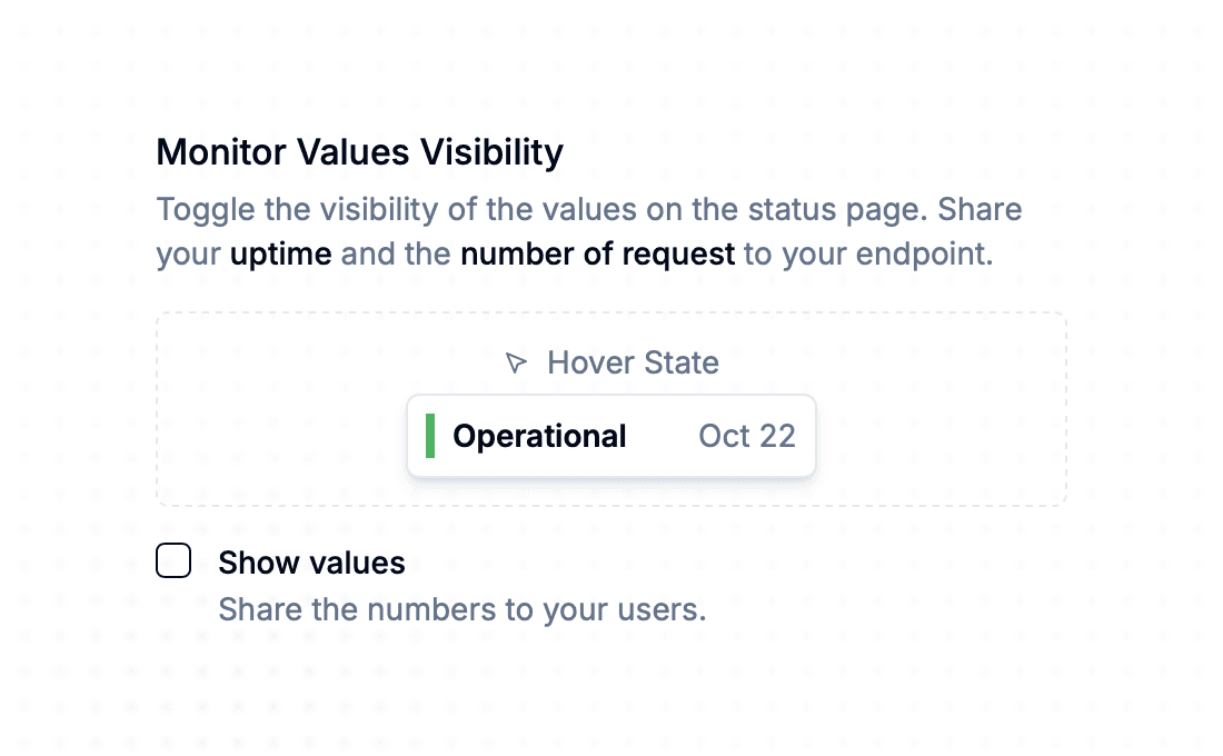 Monitor values visibility